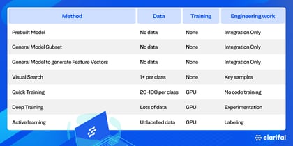 data-efficiency-table