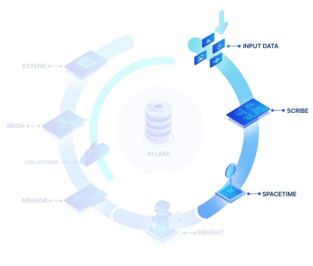 Data-preparation